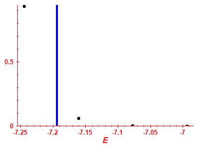 Strength function